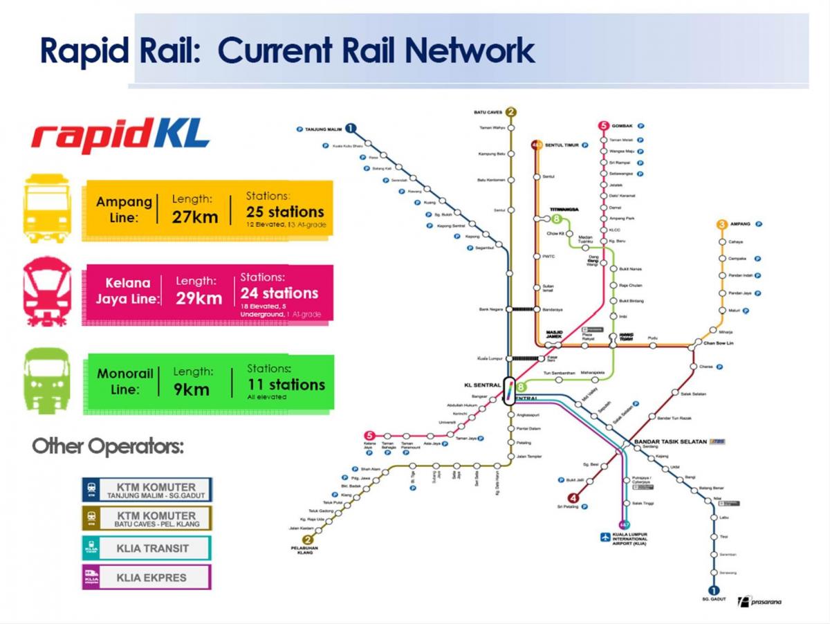 Map of rapid kl